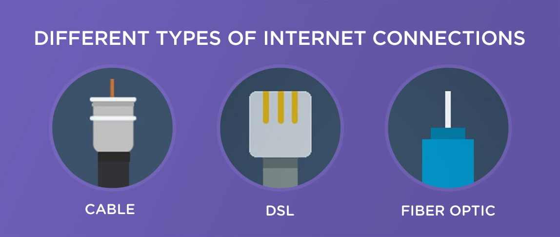 Fiber Optic Internet vs Cable vs DSL (Know the Differences Between Internet Connections)